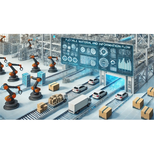 Материальные и информационные потоки в условиях гибкого автоматизированного производства (завода)