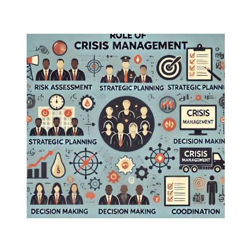  Роль антикризисного управления