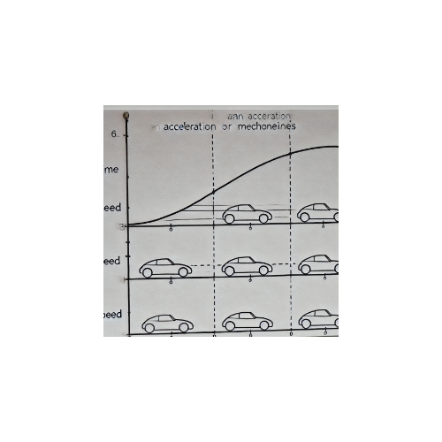 Получение кривой разгона