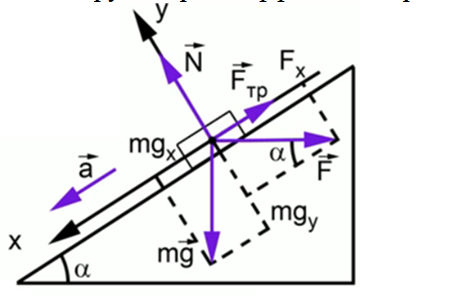 Теорема о трех перпендикулярных прямых 10 класс. Теорема о пересечении прямой и плоскости. Теорема обратная теореме о трех перпендикулярах доказательство. Плоскость расположенная наклонно. Плоскость расположенная наклонно.