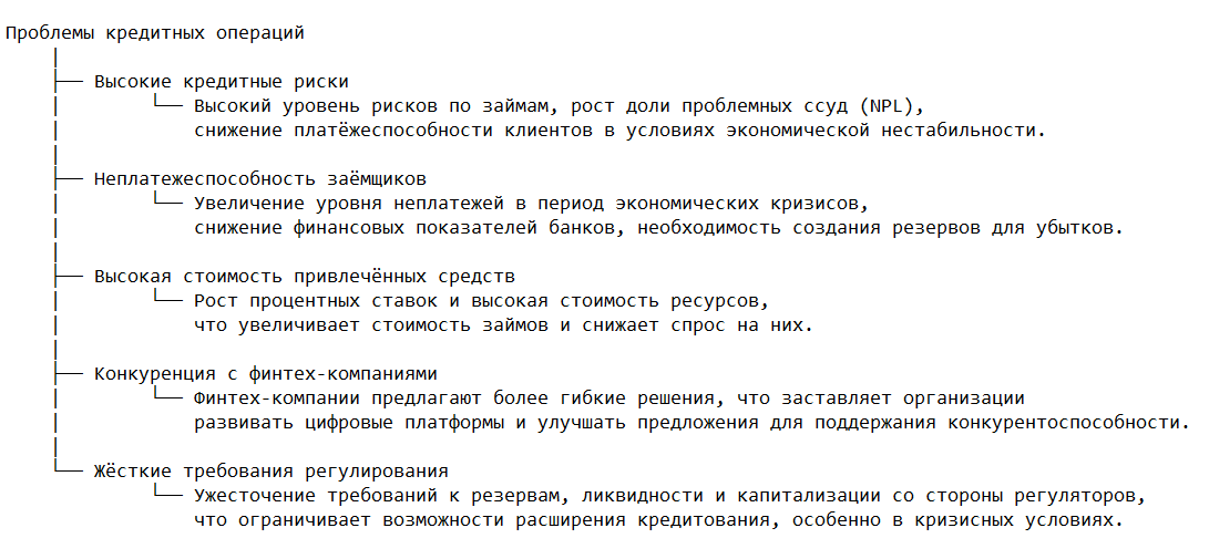 Проблемы кредитных операций коммерческих банков