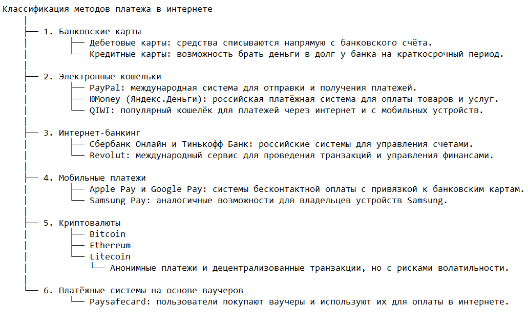 Классификация методов платежа в интернете | ├── 1. Банковские карты | ├── Дебетовые карты: средства списываются напрямую с банковского счёта. | └── Кредитные карты: возможность брать деньги в долг у банка на краткосрочный период. | ├── 2. Электронные кошельки | ├── PayPal: международная система для отправки и получения платежей. | ├── ЮMoney (Яндекс.Деньги): российская платёжная система для оплаты товаров и услуг. | └── QIWI: популярный кошелёк для платежей через интернет и с мобильных устройств. | ├── 3. Интернет-банкинг | ├── Сбербанк Онлайн и Тинькофф Банк: российские системы для управления счетами. | └── Revolut: международный сервис для проведения транзакций и управления финансами. | ├── 4. Мобильные платежи | ├── Apple Pay и Google Pay: системы бесконтактной оплаты с привязкой к банковским картам. | └── Samsung Pay: аналогичные возможности для владельцев устройств Samsung. | ├── 5. Криптовалюты | ├── Bitcoin | ├── Ethereum | └── Litecoin | └── Анонимные платежи и децентрализованные транзакции, но с рисками волатильности. | └── 6. Платёжные системы на основе ваучеров └── Paysafecard: пользователи покупают ваучеры и используют их для оплаты в интернете.