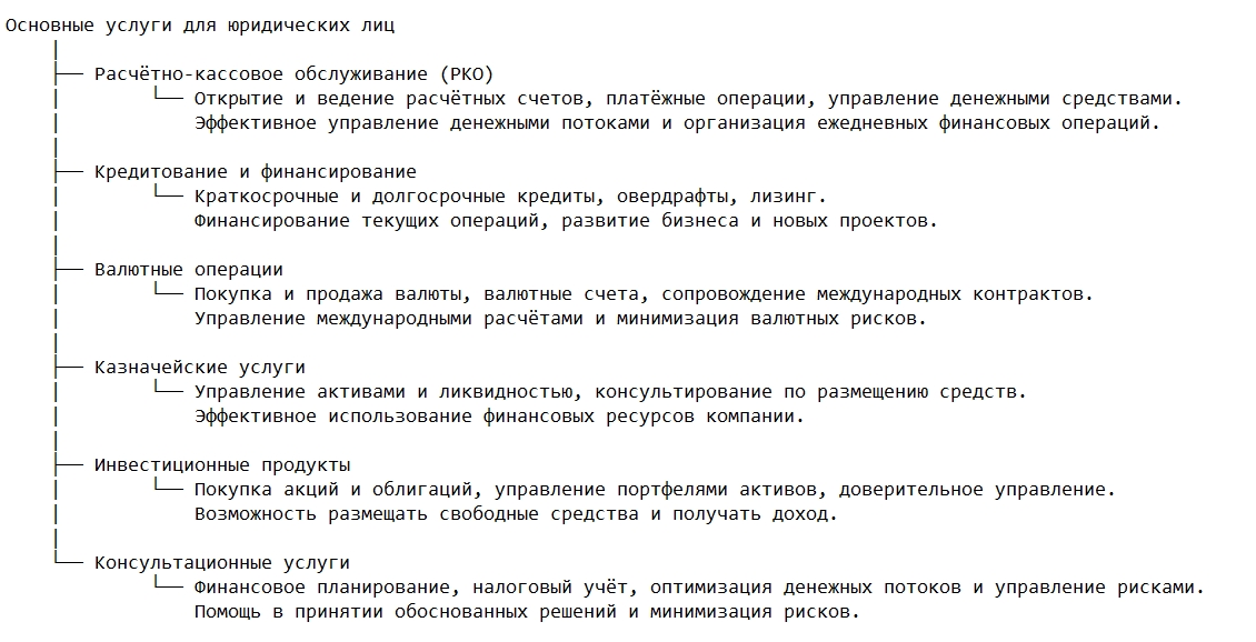 Основные услуги для юридических лиц