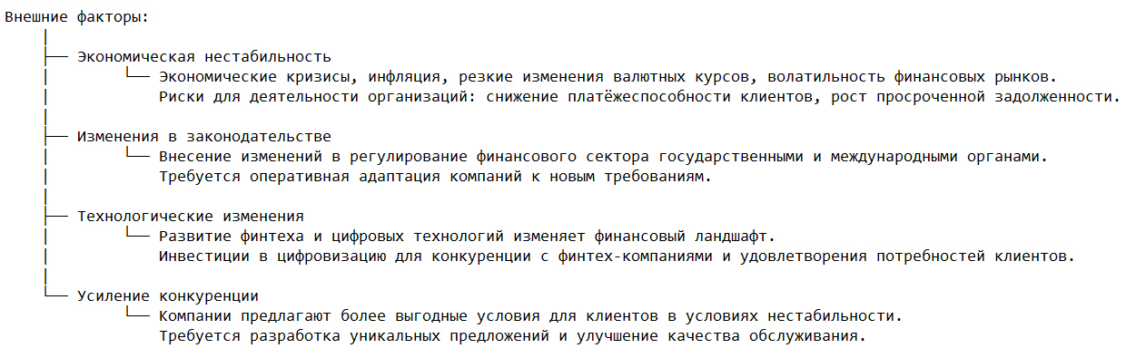 Внешние факторы, влияющие на конкурентную стратегию&nbsp;