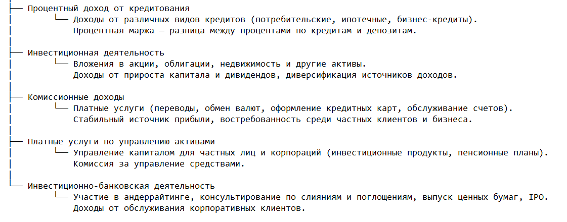 Основные источники доходов банков
