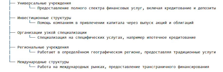 Виды финансовых организаций