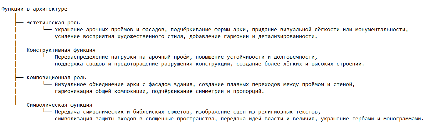 Функции в архитектуре