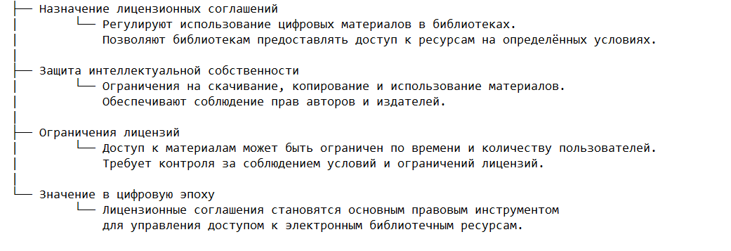 Лицензионные соглашения и цифровые ресурсы