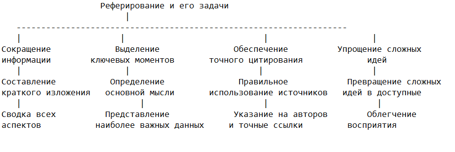 referencing-and-its-tasks