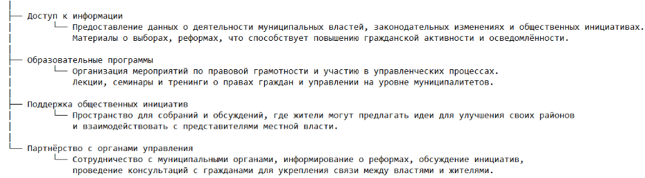 Роль библиотек в поддержке местного самоуправления