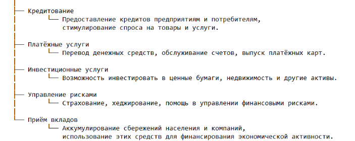 Ключевые задачи банков
