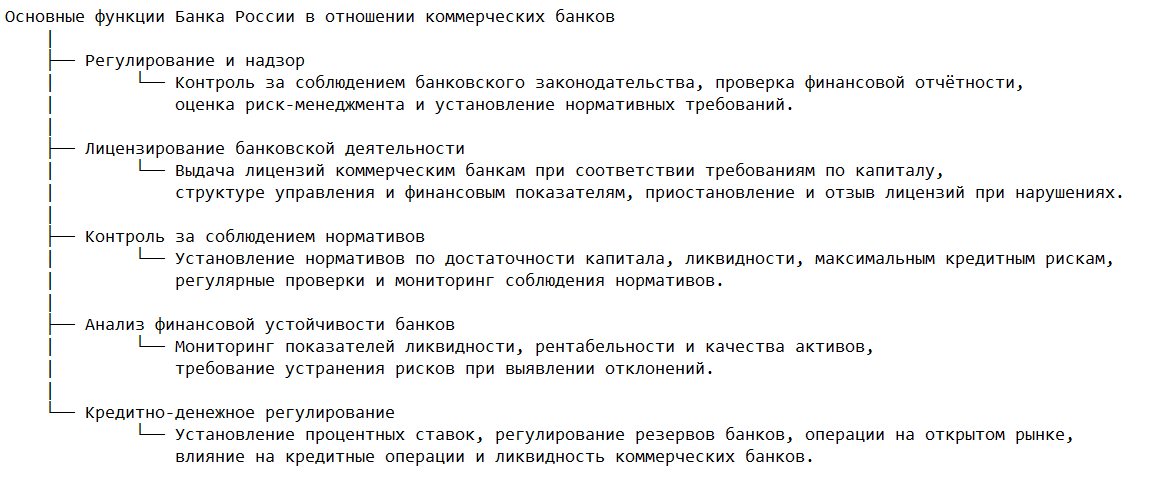 Основные функции Банка России&nbsp;