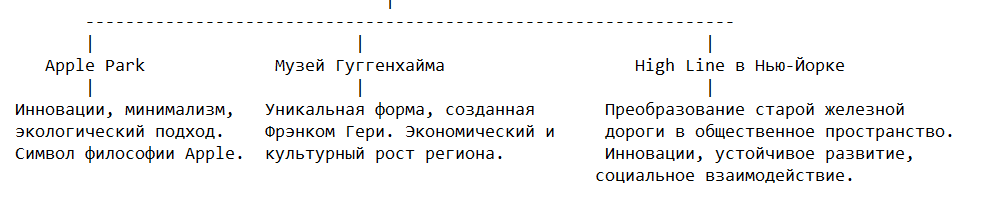 Примеры успешного брендирования в архитектуре