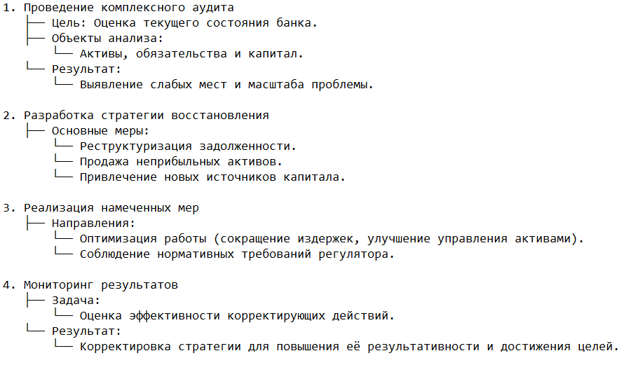 Этапы финансового оздоровления
