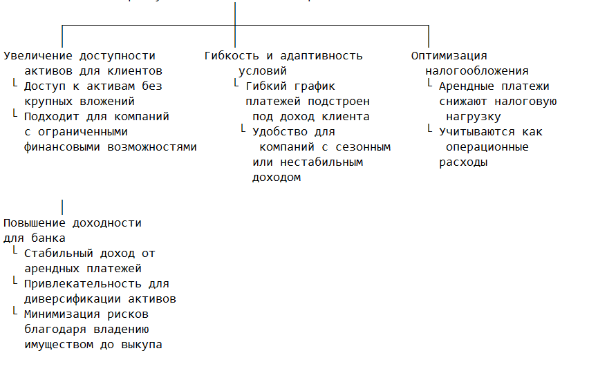 Преимущества лизинговых операций для банков и клиентов