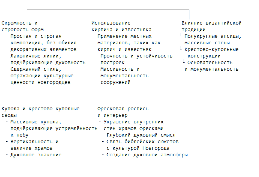 Основные черты Новгородской архитектуры