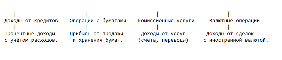 Особенности налогообложения