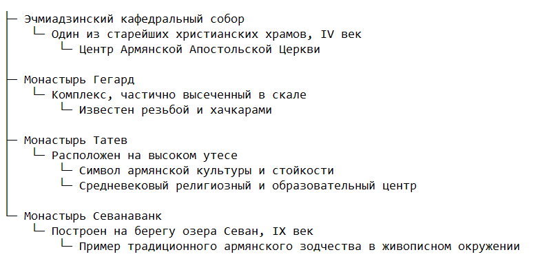 Известные памятники церковной архитектуры