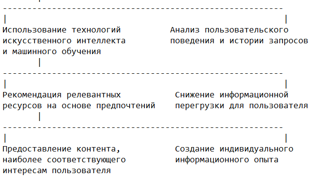 Персонализация поиска
