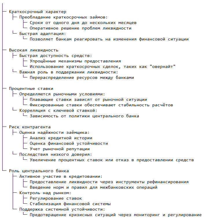 Особенности межбанковского кредитования