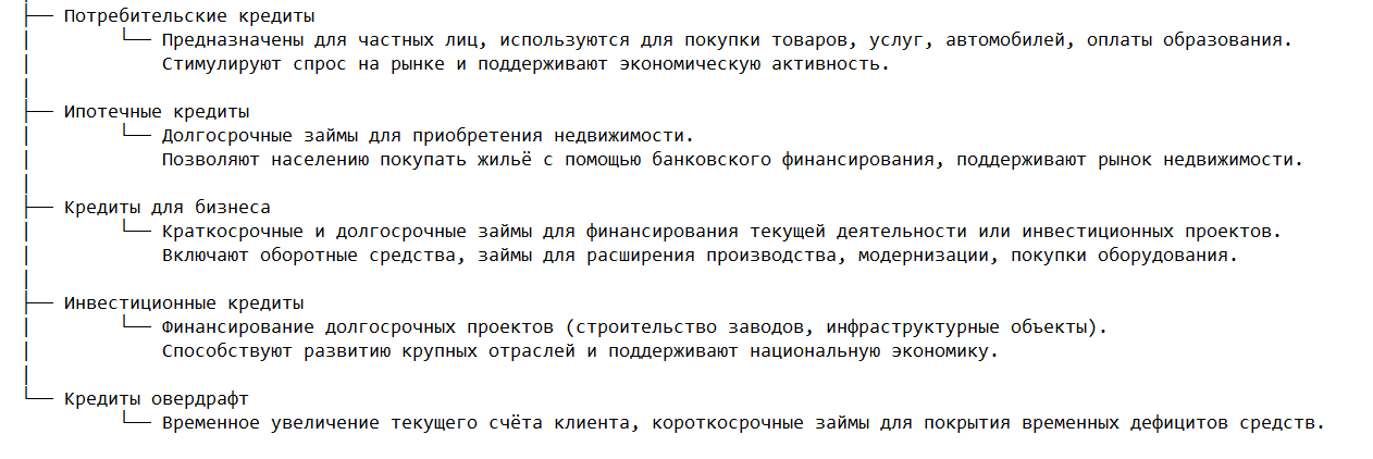 Виды банковских кредитов