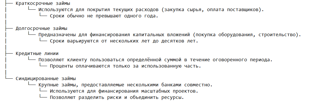 Виды корпоративного кредитования