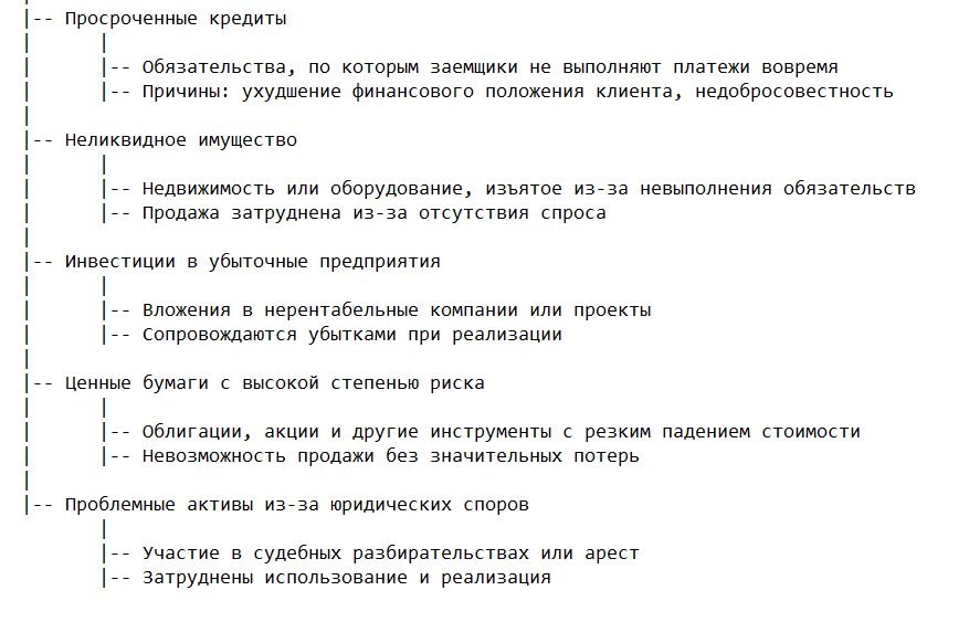 Основные виды ненадлежащих активов