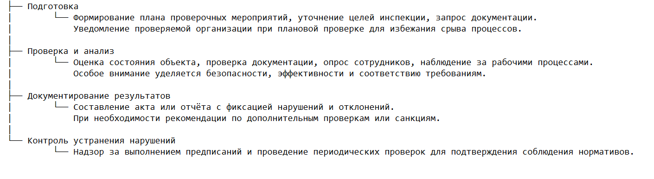 Этапы проведения контактного надзора