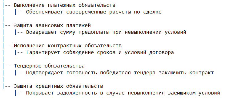 Основные виды международных банковских гарантий