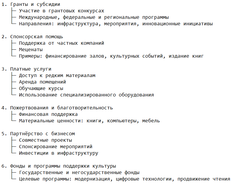 Основные источники внебюджетного финансирования