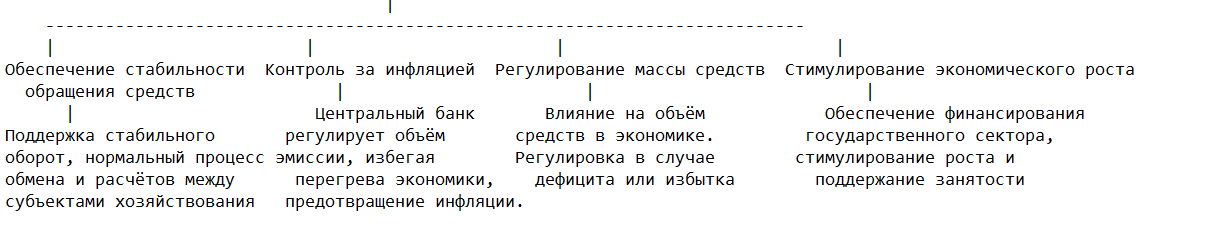 Цели налично-денежной эмиссии