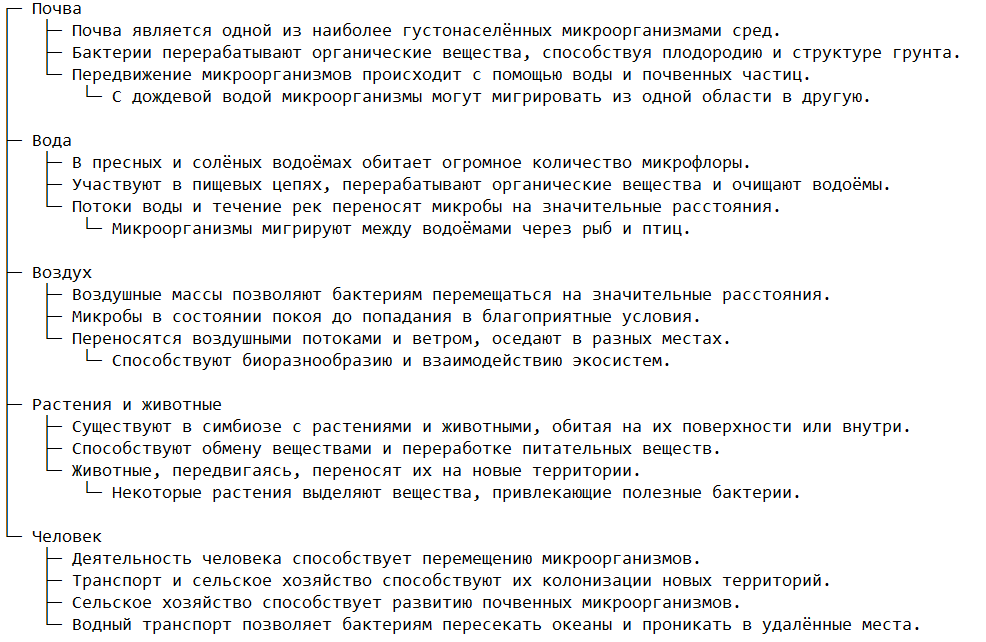 Среды обитания и механизмы распространения