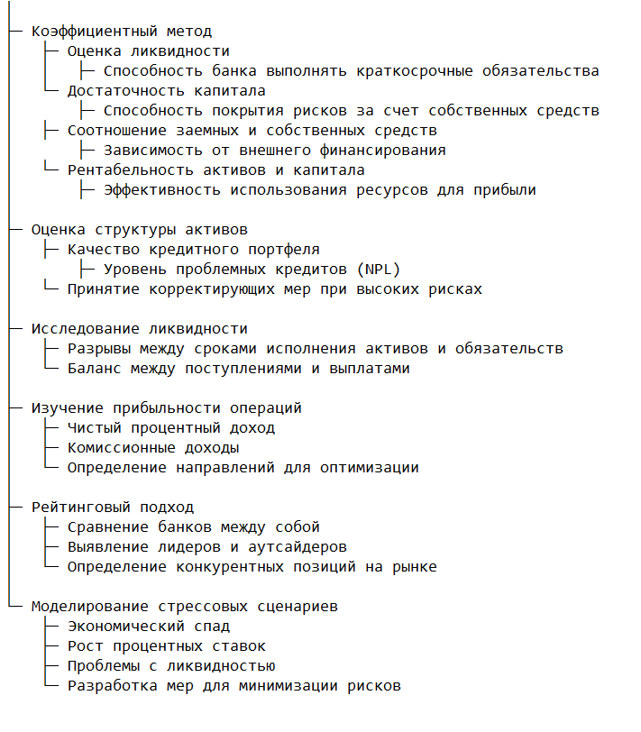Основные методы анализа финансовой устойчивости