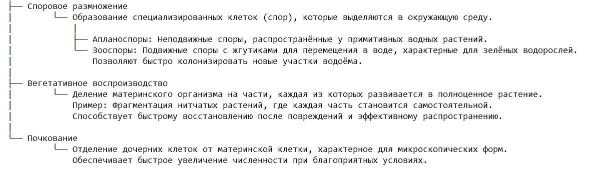 Бесполые формы воспроизводства