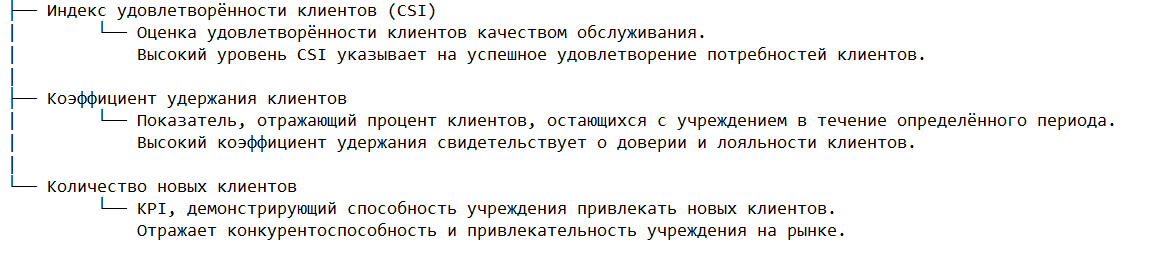 Показатели клиентского сервиса и удовлетворённости