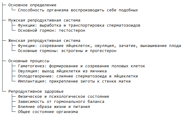 Репродуктивная функция