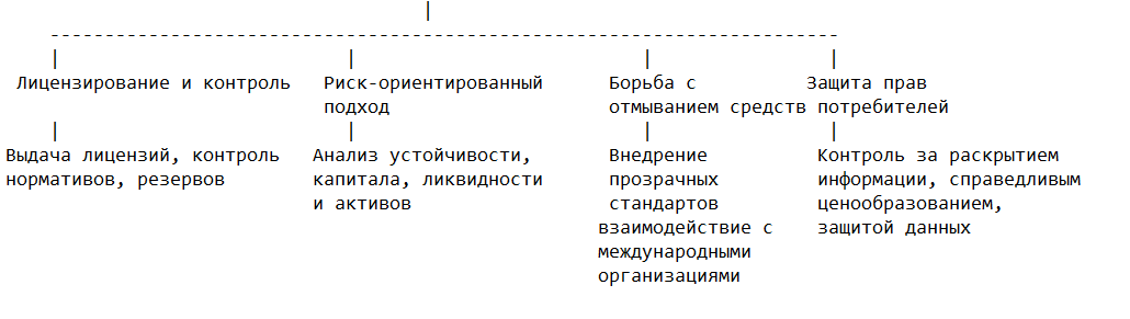 Основные направления надзорной деятельности