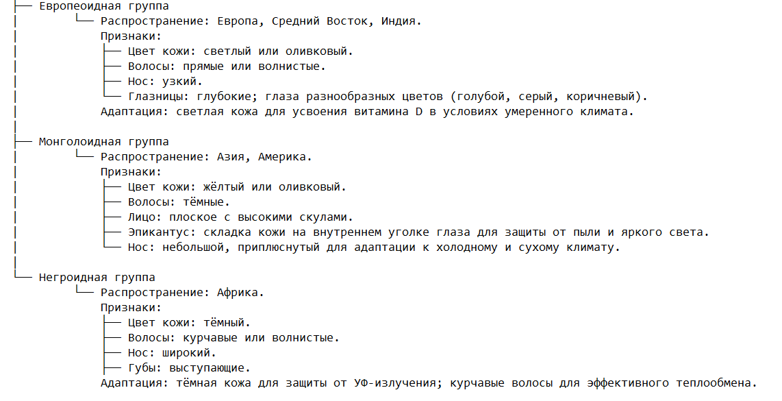 Классификация и признаки основных групп