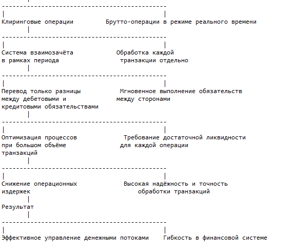 Виды расчетов