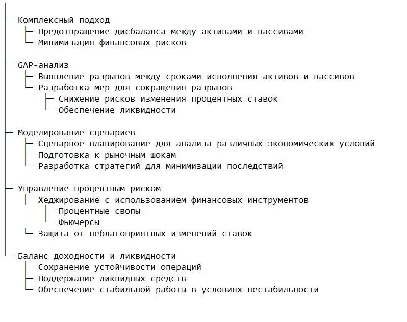Совместное управление активами и пассивами