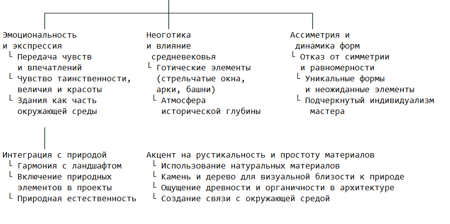 Основные черты романтического стиля
