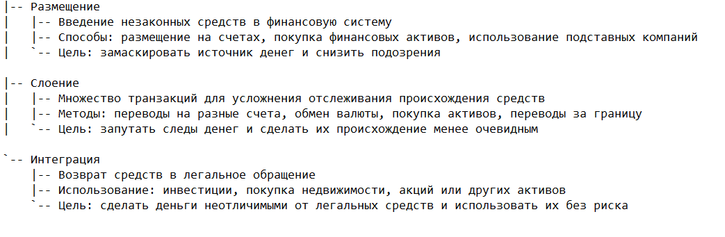 Основные этапы легализации доходов