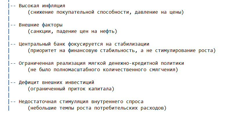 Ограниченные возможности для стимулирования экономического роста