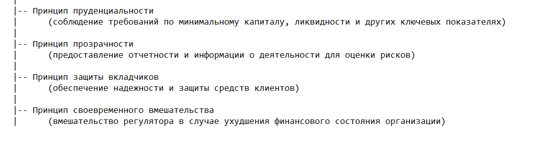 Принципы банковского надзора