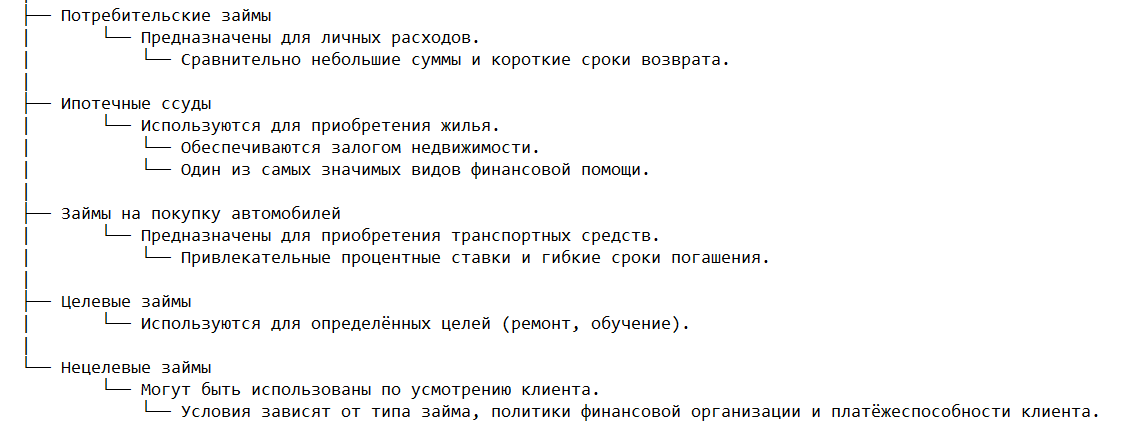 Основные виды кредитования
