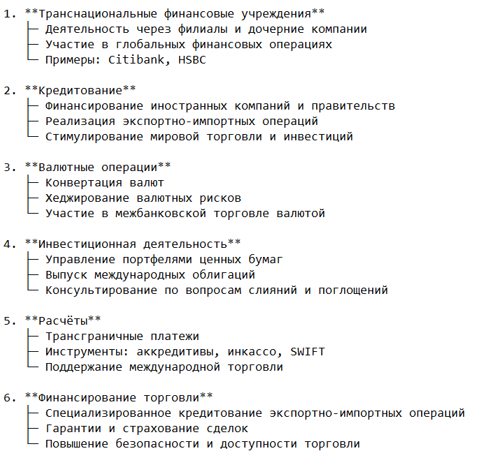 Основные формы международного банковского бизнеса