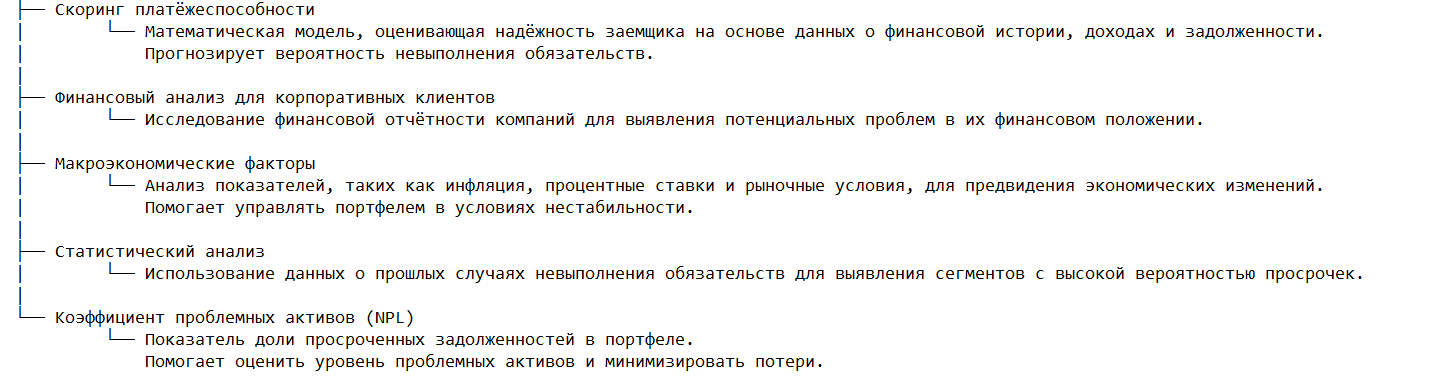 Методы оценки вероятности невыполнения обязательств