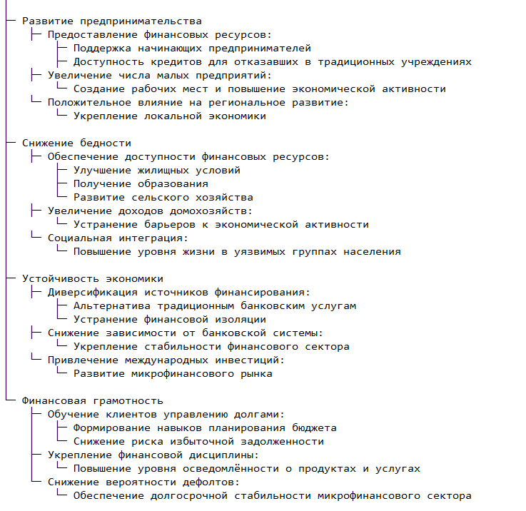 Роль МФО в экономике