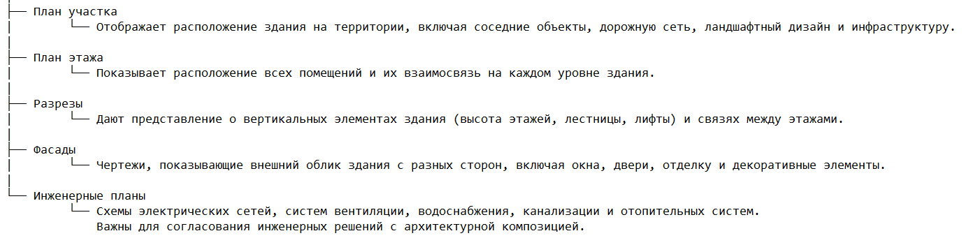 Виды архитектурных планов