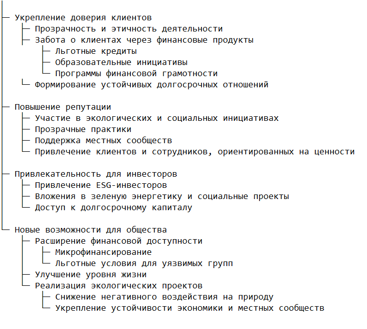 Преимущества модели для банков и общества